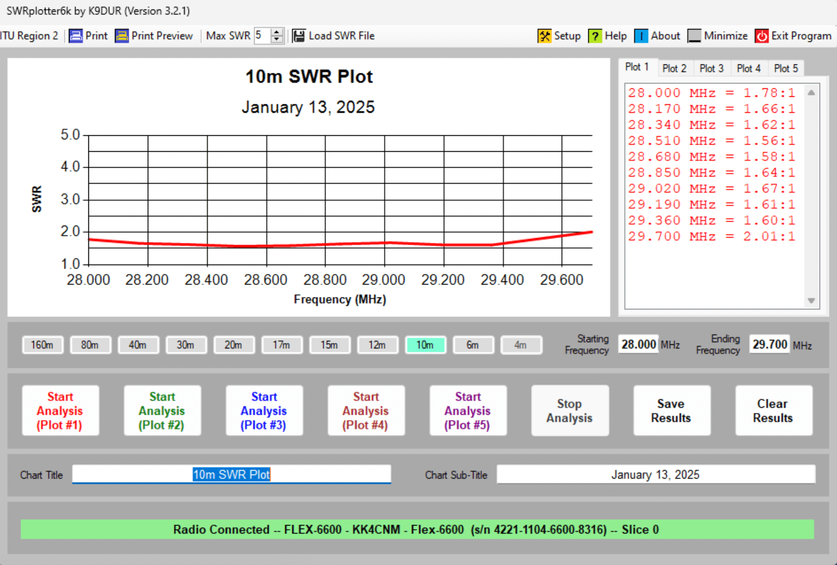 SWRPlotter 10m Inverted V